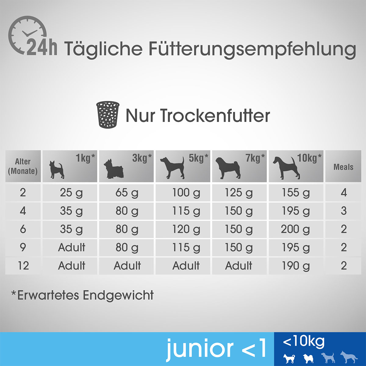 PERFECT FIT Hund Junior <1 XS/S Huhn 6kg kaufen bei ZooRoyal