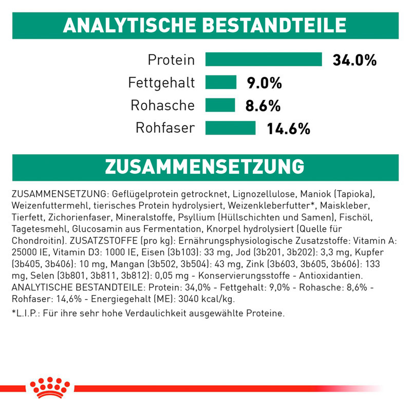 ROYAL CANIN Übergewicht ROYAL CANIN Veterinary Satiety Weight Management 6 kg