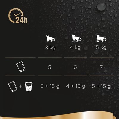 Sparpaket Sheba Fresh & Fine Frischebeutel 72 x 50 g
