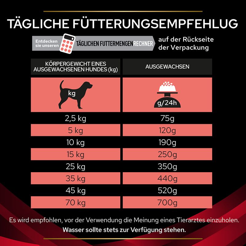 PURINA PRO PLAN Veterinary Diets DM Diabetes