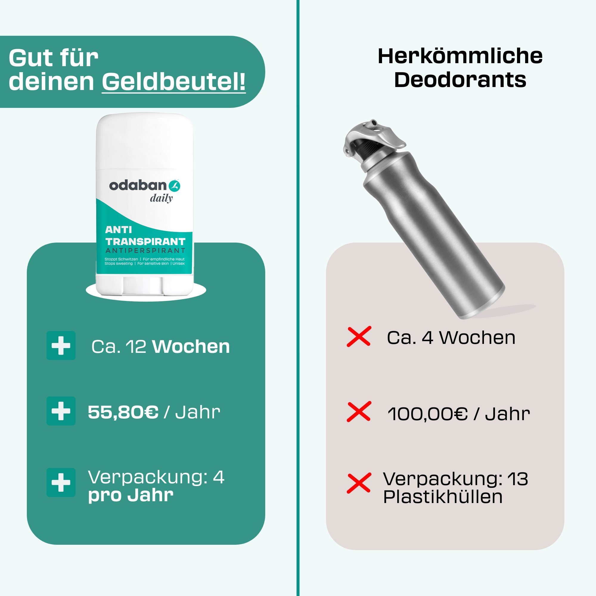 Odaban Deo-Stift odaban® daily Antitranspirant Deo Stick gegen Schwitzen unisex, 1-tlg.