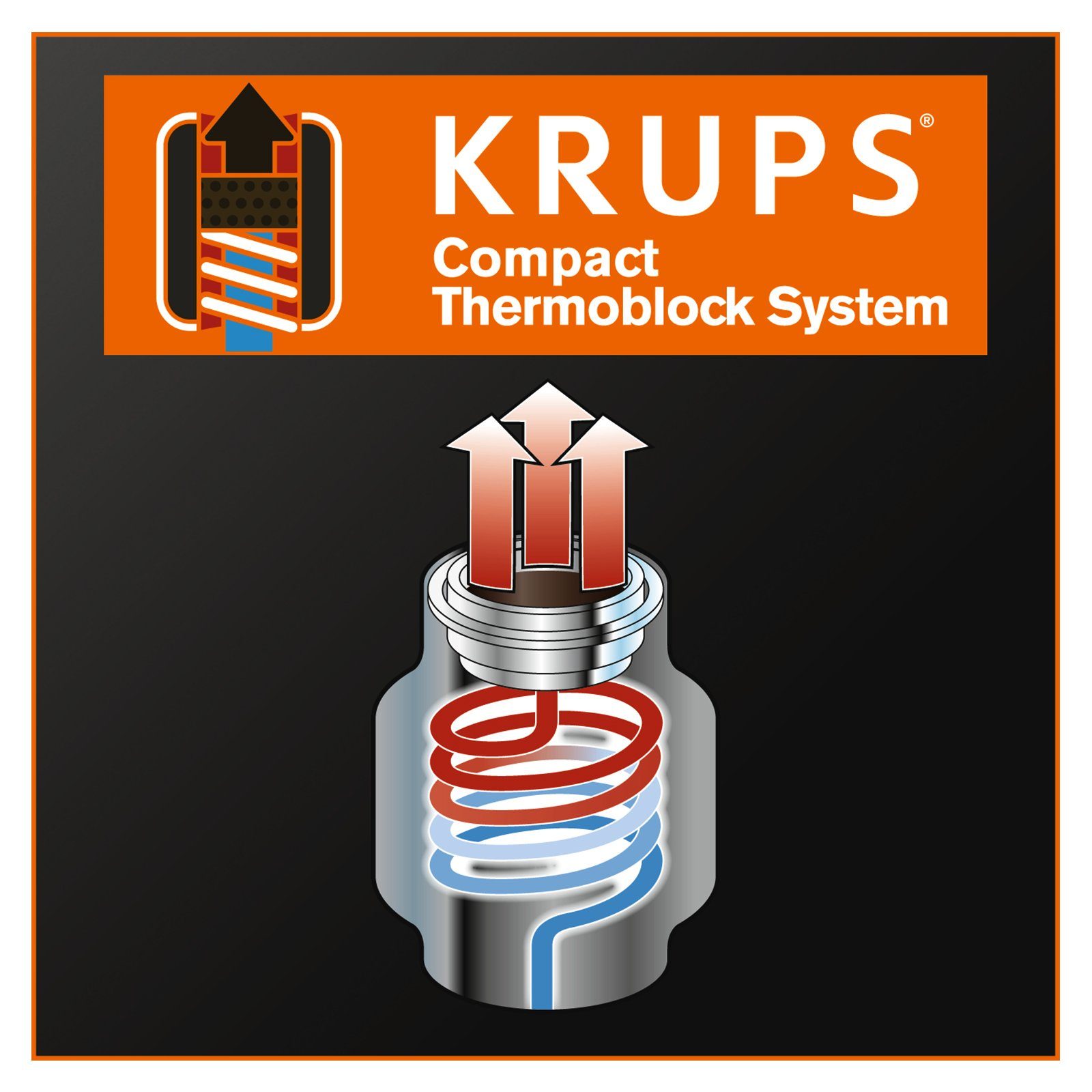 Krups Kaffeevollautomat