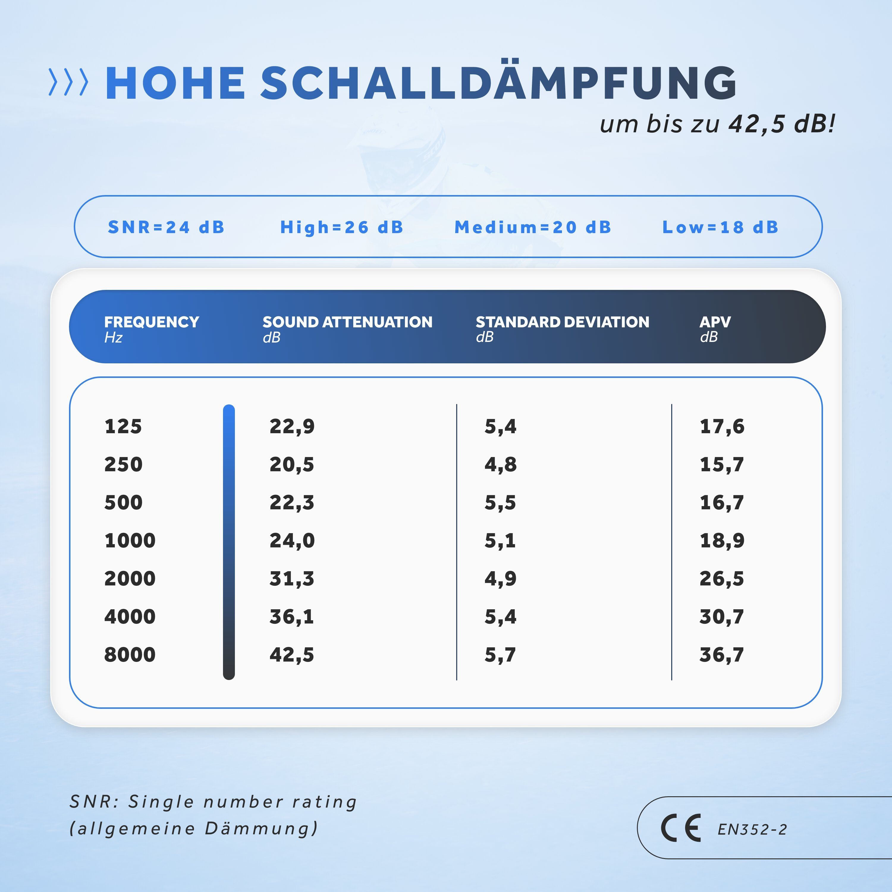 Schallwerk Gehörschutzstöpsel SCHALLWERK ® Strong+ Gehörschutz Ohrstöpsel mit extra starkem Schutz