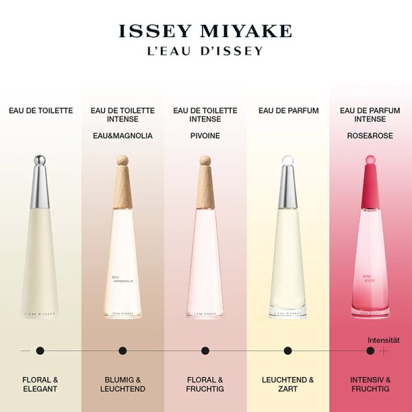 Issey Miyake L'Eau d'Issey Eau de Toilette