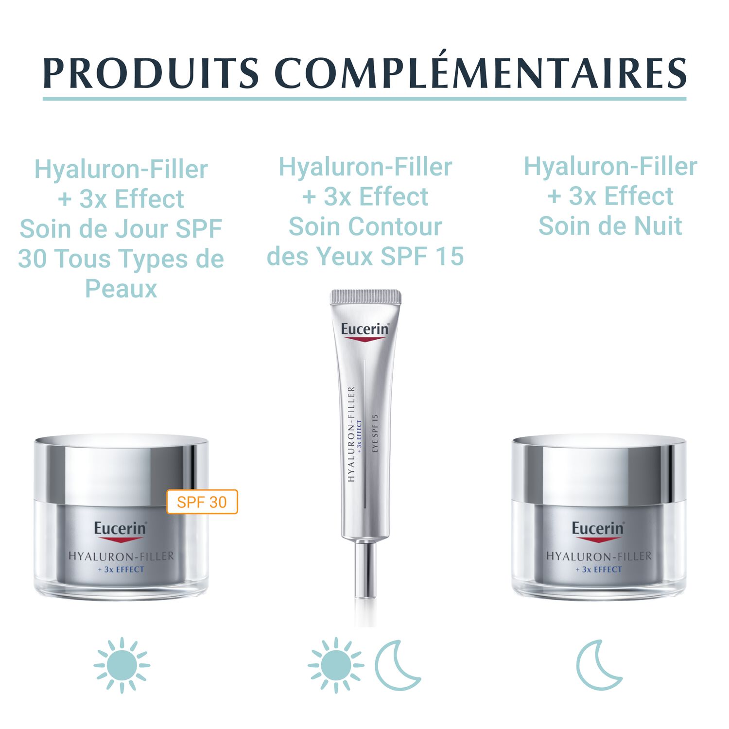 Eucerin Hyaluron-Filler +3x Effect Masque Intensif à l'Acide Hyaluronique