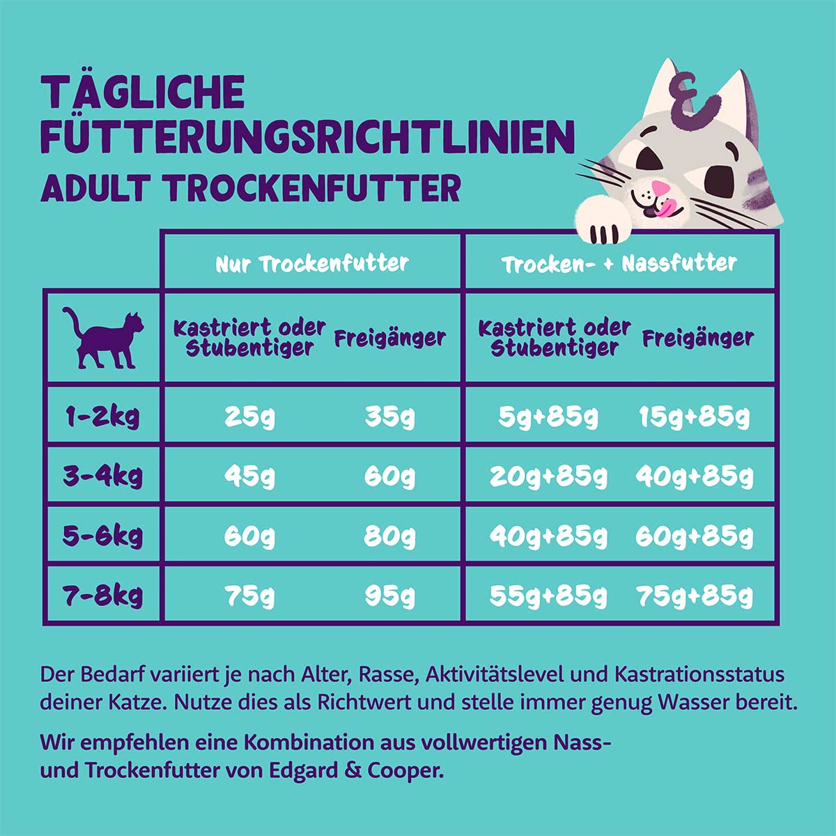Edgard & Cooper Katze Trockenfutter Adult Atlantik-Lachs