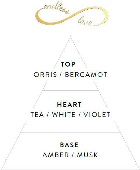Engelsrufer Eau de Parfum Endless Love