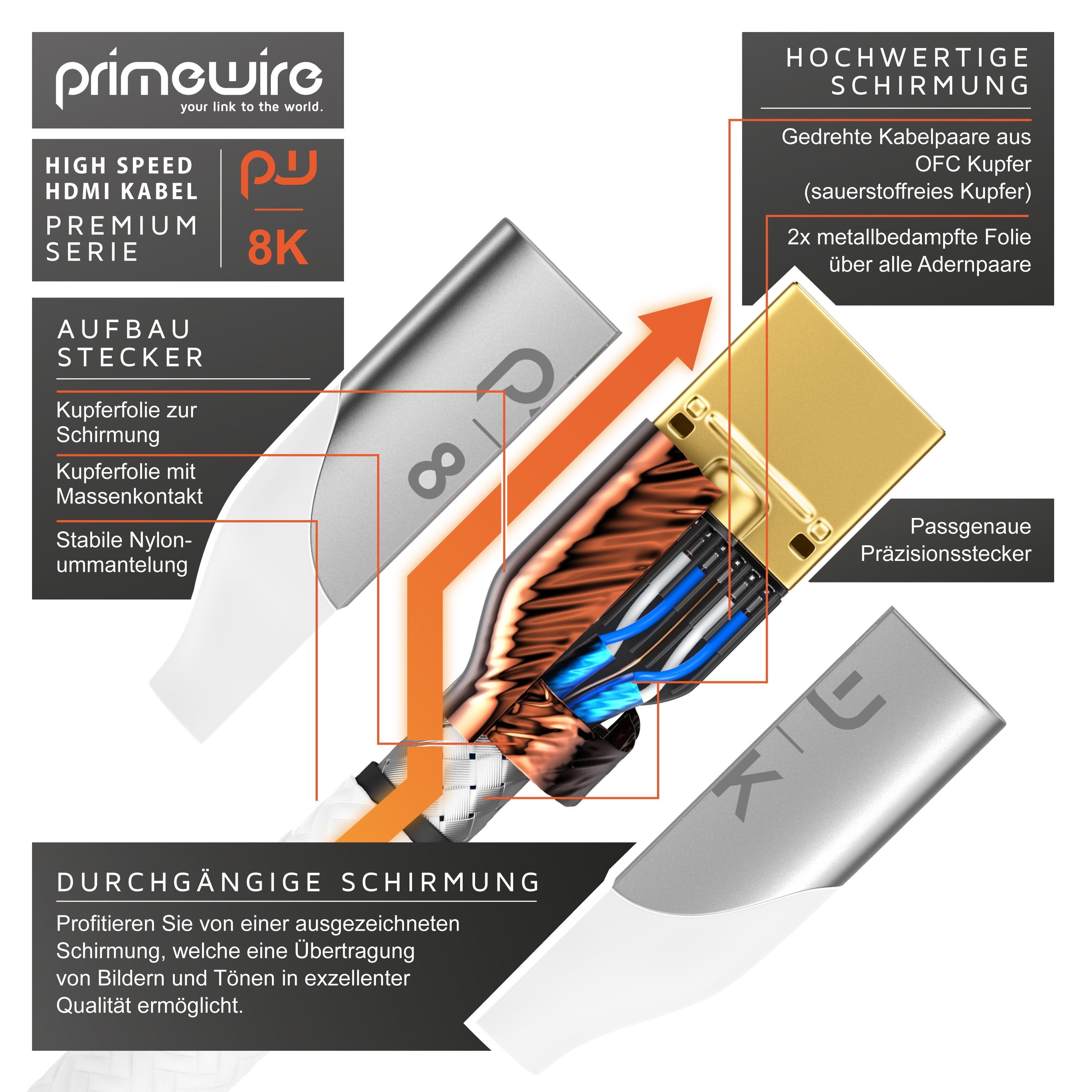 Primewire HDMI-Kabel, 2.1, HDMI Typ A (50 cm), 8K, Premium, Nylonummantelung, 7680 x 4320 @ 120 Hz mit DSC - 0,5m