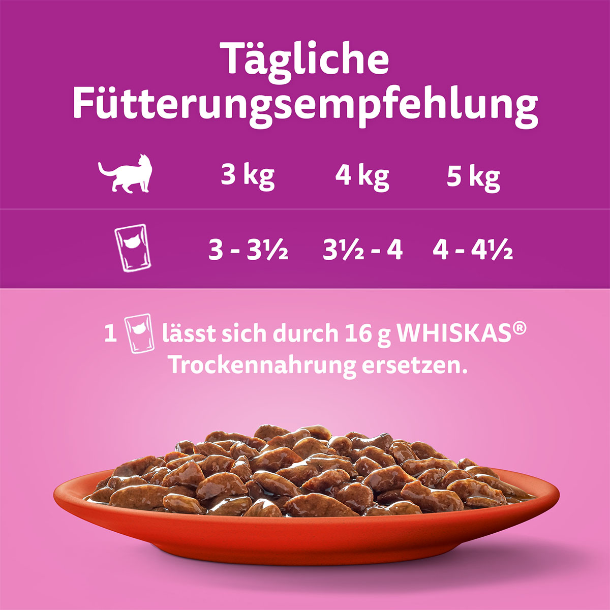 Whiskas Multipack 1+ Klassische Auswahl in Sauce 80x85g