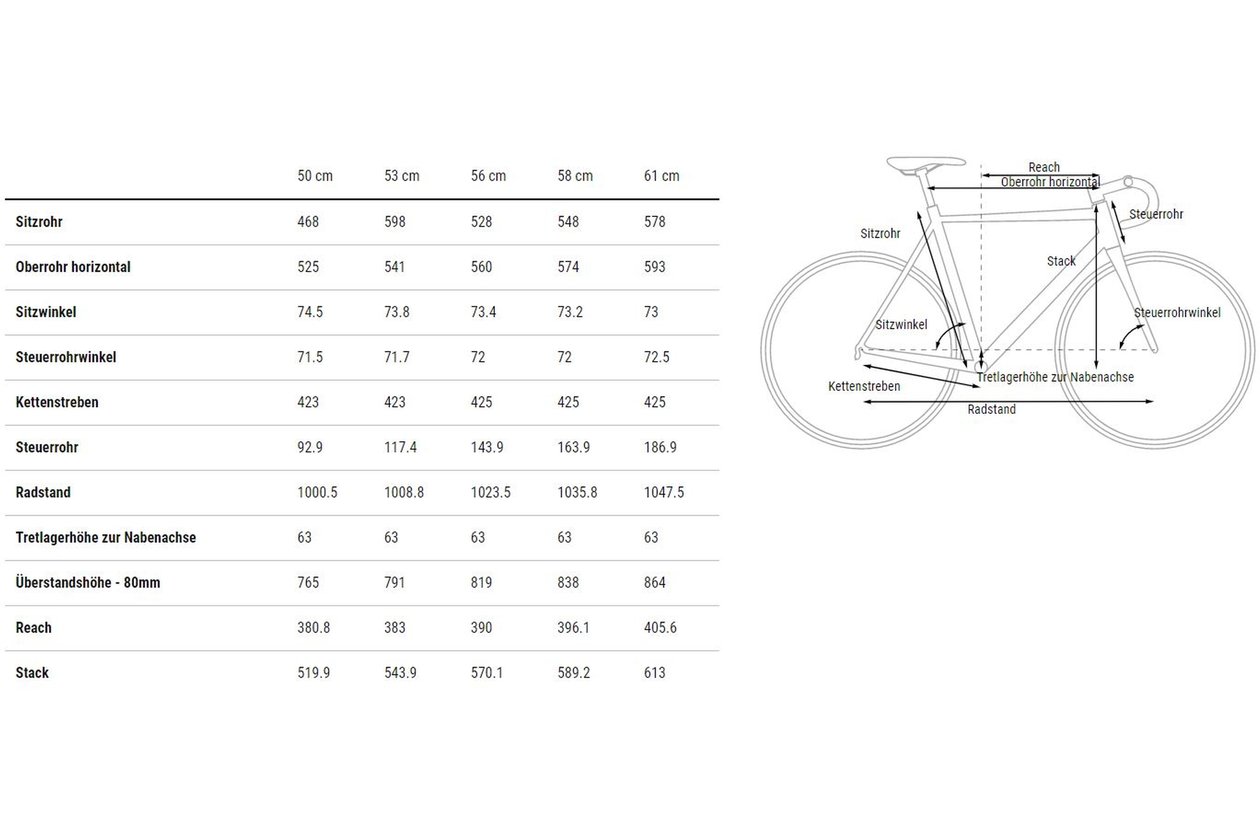 Cube Cross Race C:62 Pro - 2023 - 28 Zoll - Diamant