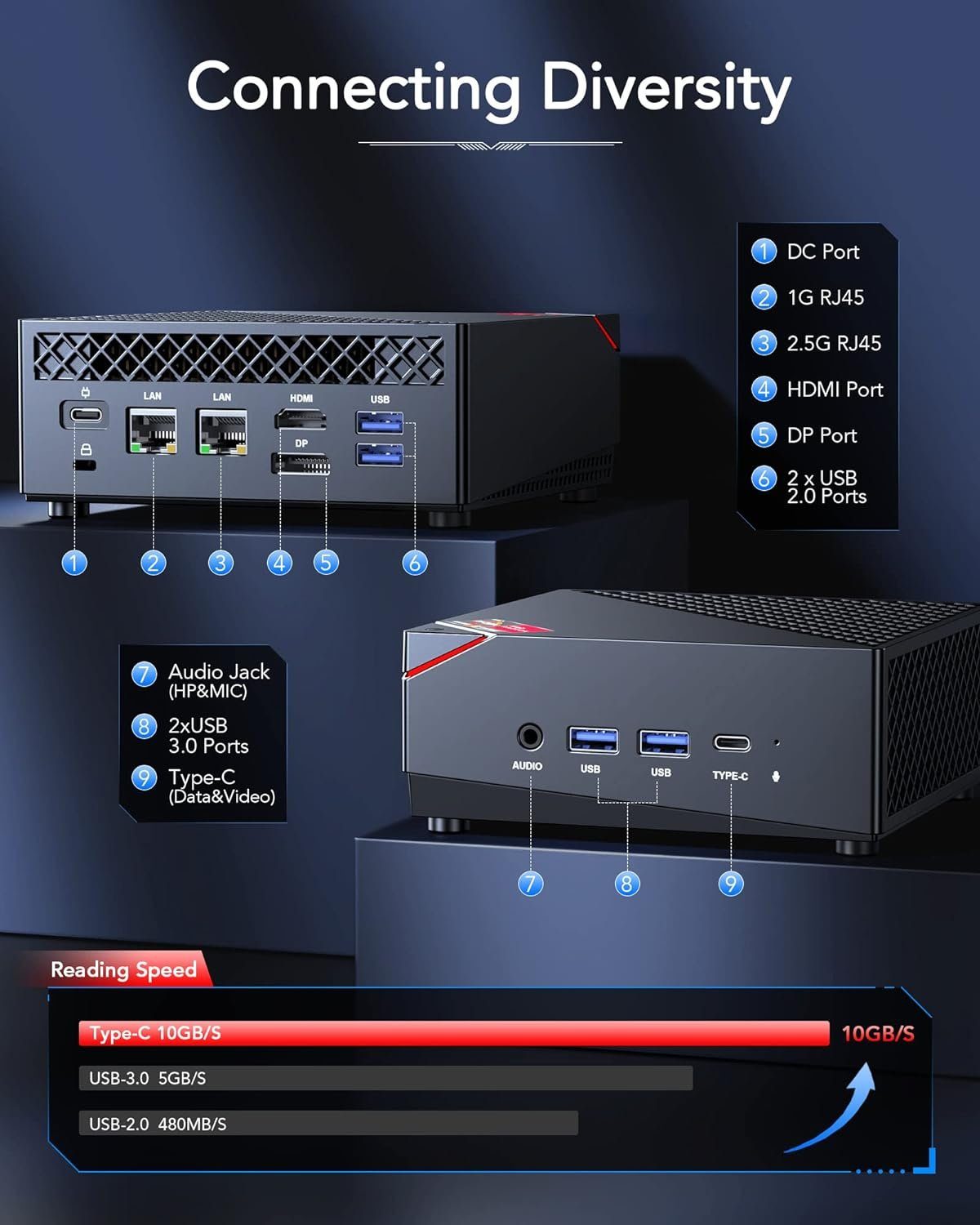 NiPoGi Mini-PC (AMD Ryzen 5 5500U, AMD Radeon 7, 16 GB RAM, 512 GB SSD, Dual Ethernet Ports 4K Triple Display WiFi 5 BT 4.2 /für Spiele/Büro)