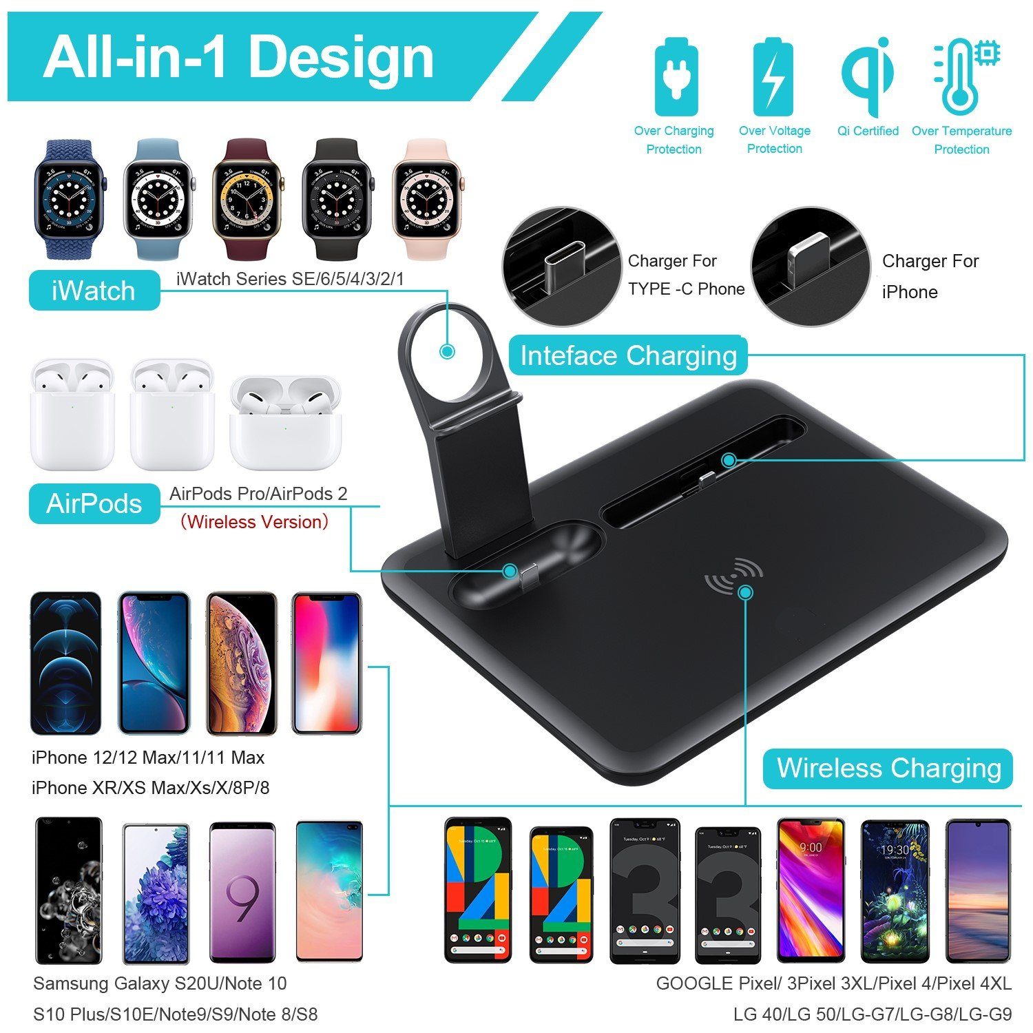 Wisam Smartphone-Dockingstation Wisam® 4 in 1 Multifunktion 15W QI Ladestation für Airpods Apple Watch, Steckverbindung