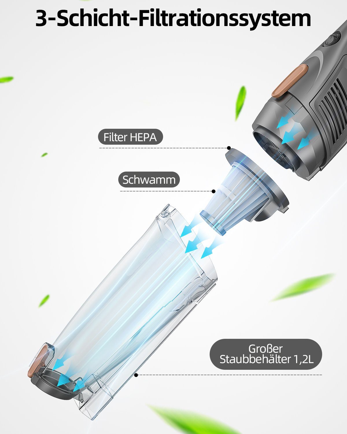 Redkey Stielstaubsauger P5, 400,00 W, Staubsauger mit Kabel, 2 in 1 Stielstaubsauger und Handstaubsauger, für Harte Böden Teppich Auto