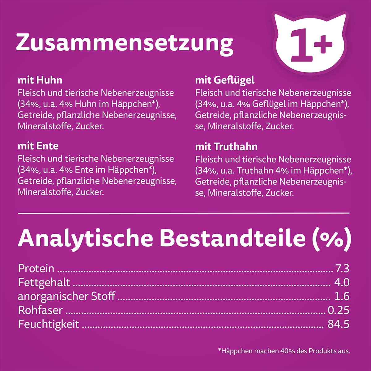 Whiskas Multipack 1+ Geflügel Auswahl in Sauce 12x85g