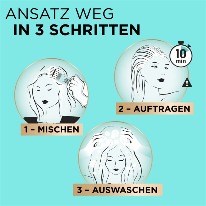 Permanente Ansatz-Abdeckung
