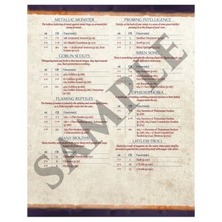 Wandering Monsters Deck: Dungeon (EN)