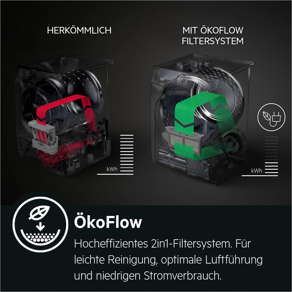 AEG Wärmepumpentrockner T9DE79685, 8 kg, 3D Scan - Trocknet nachhaltiger, 4 Jahre Garantie inklusive