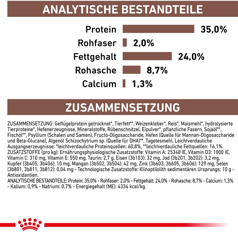 Royal Canin Veterinary Feline Gastrointestinal Kitten | bitiba %
