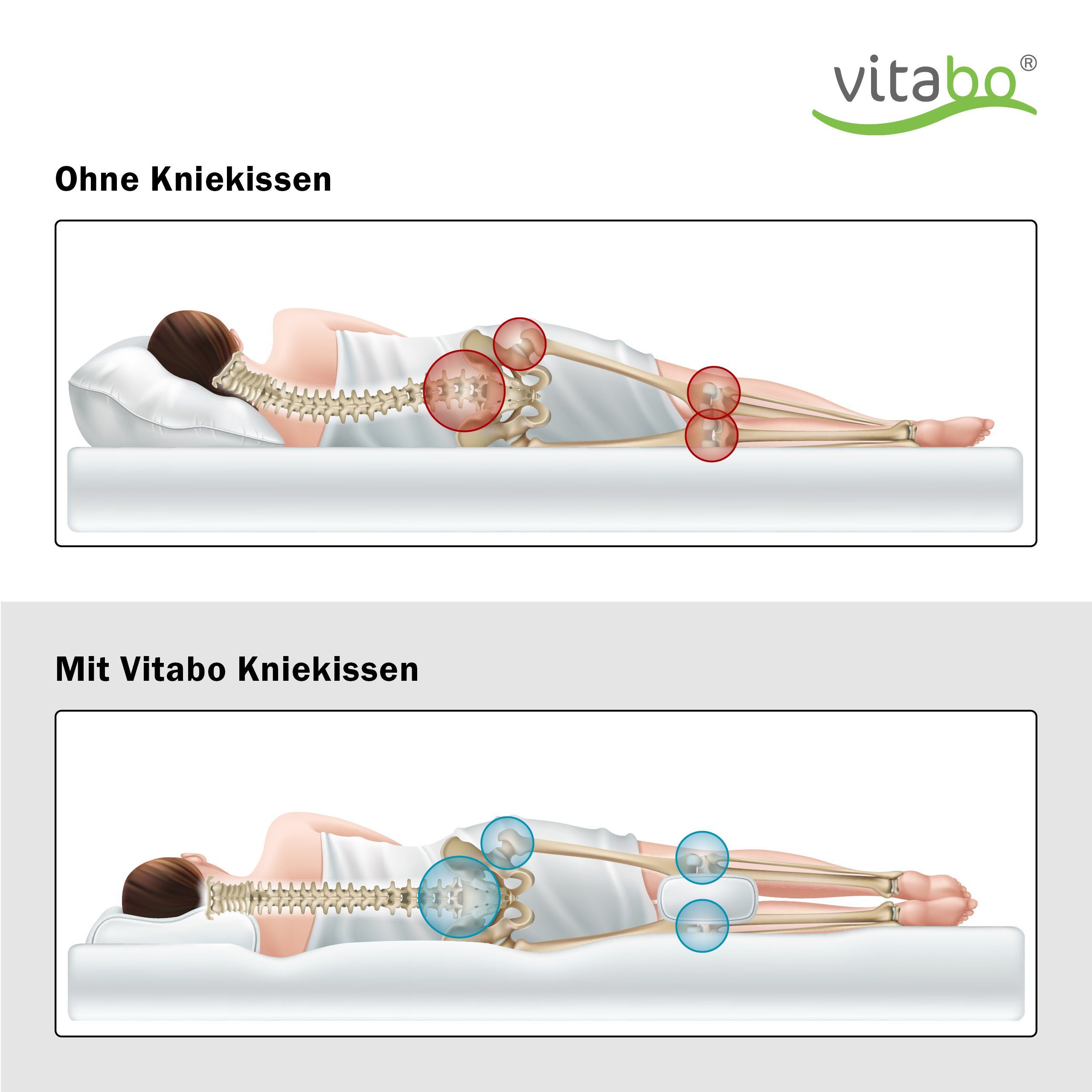 Vitabo Kniekissen Vitabo ergonomisches Kniekissen, Beinkissen für Bequeme Lage, Kniekissen für Seitenschläfer, Lagerungskissen mit Memory-Schaum, 24,5 x 14 x 20 cm, (1-St), 24,5 x 14 x 20 cm