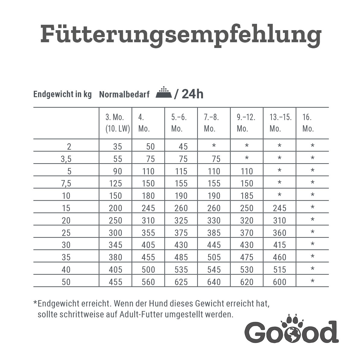 Goood Junior Freiland-Lamm günstig kaufen bei ZooRoyal