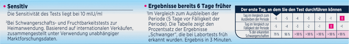 Schwangerschaftstest Ultra Frühtest, 2 St