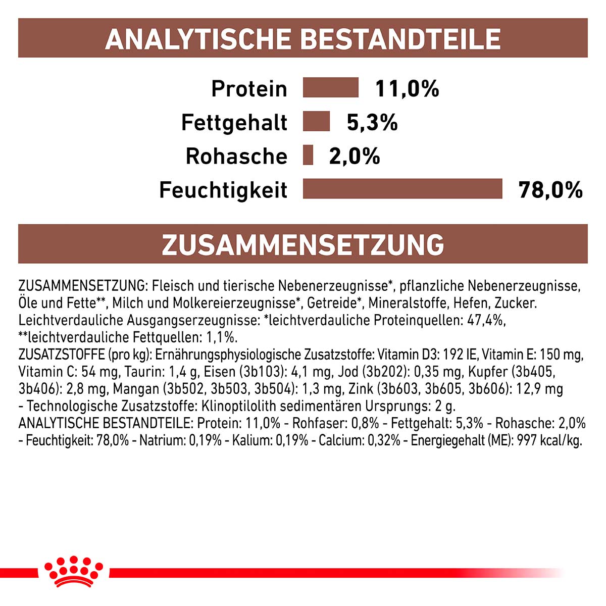 ROYAL CANIN Veterinary Gastrointestinal Kitten