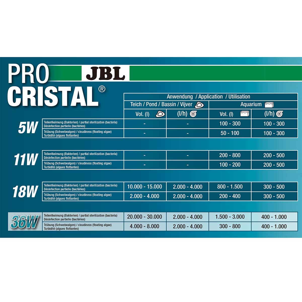 JBL Procristal UV-C Compact Wasserklärer kaufen