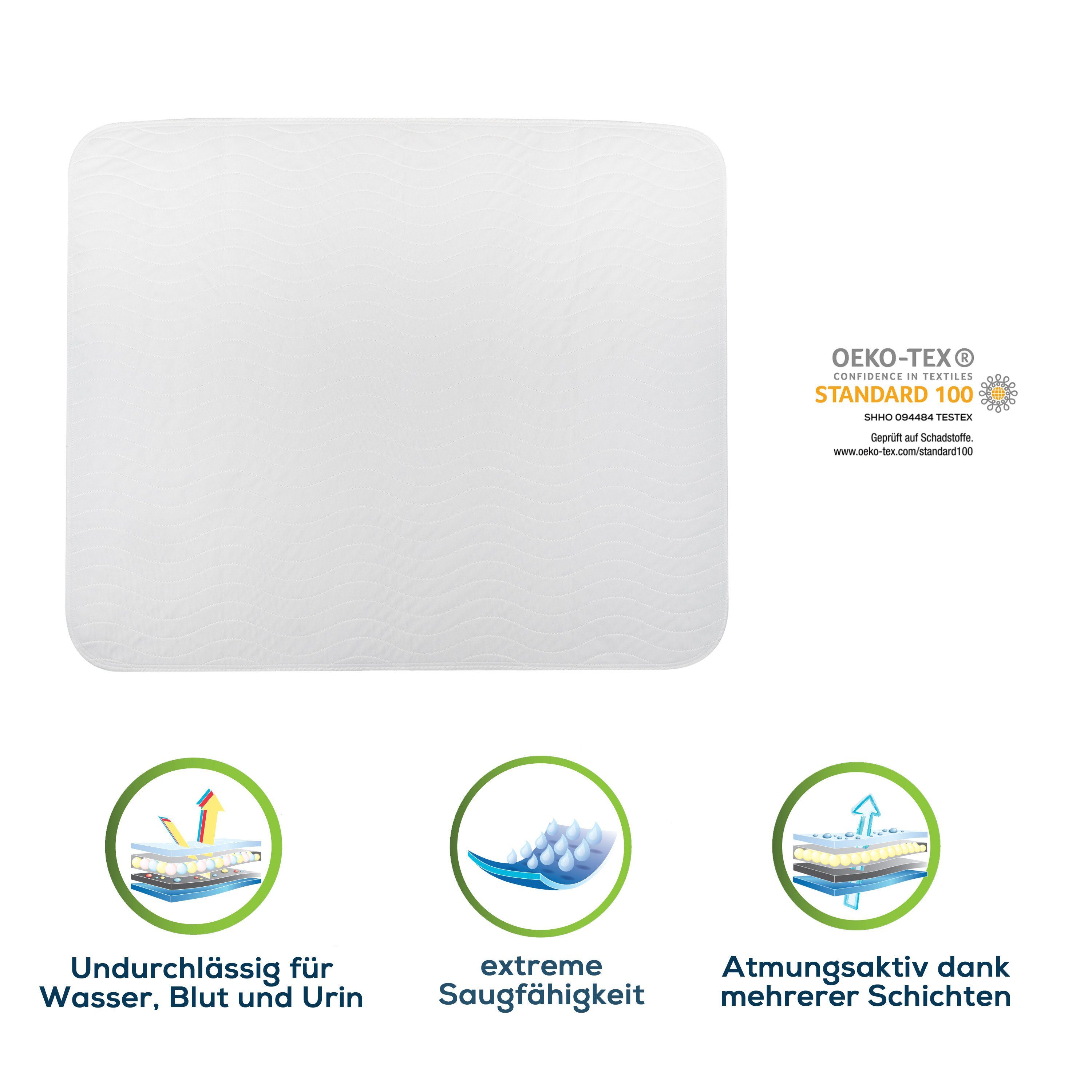 Inkontinenzauflage Inkontinenz Unterlage - wasserdichte Bett Matratzen Auflage (1er Pack) Sensalou, wasserdicht, atmungsaktiv, waschbar