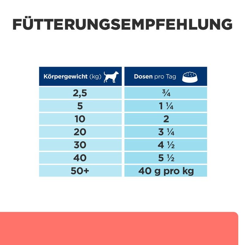 Hill's Prescription Diet On-Care mit Huhn