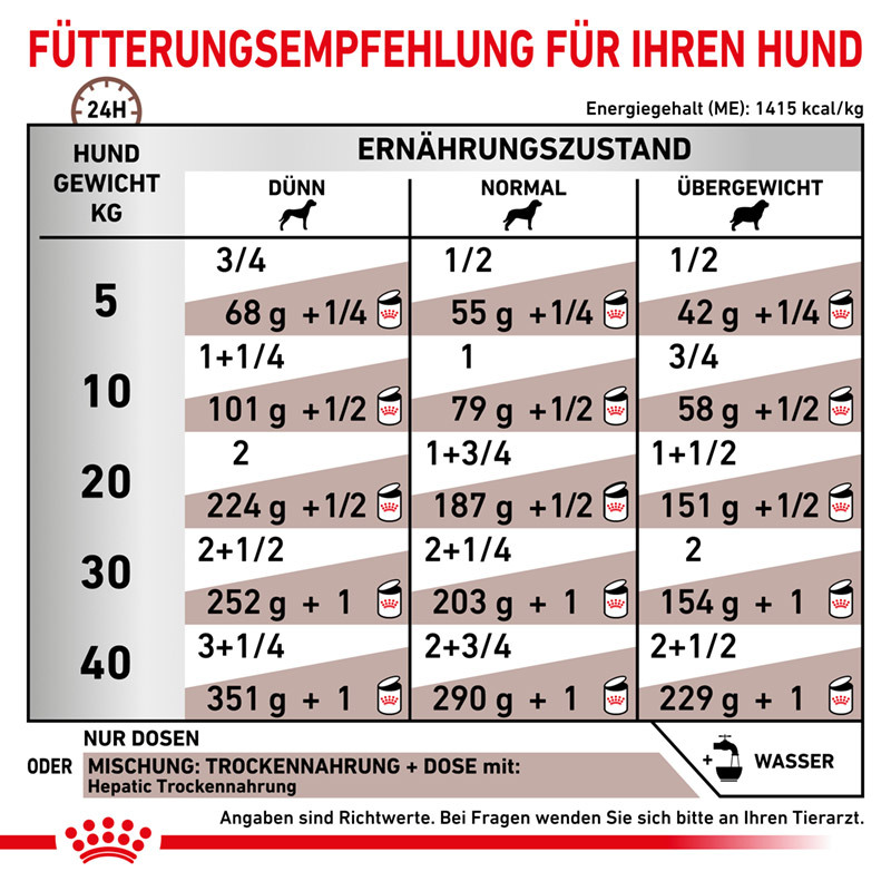 ROYAL CANIN Herz & Leber ROYAL CANIN Veterinary HEPATIC 12x420g
