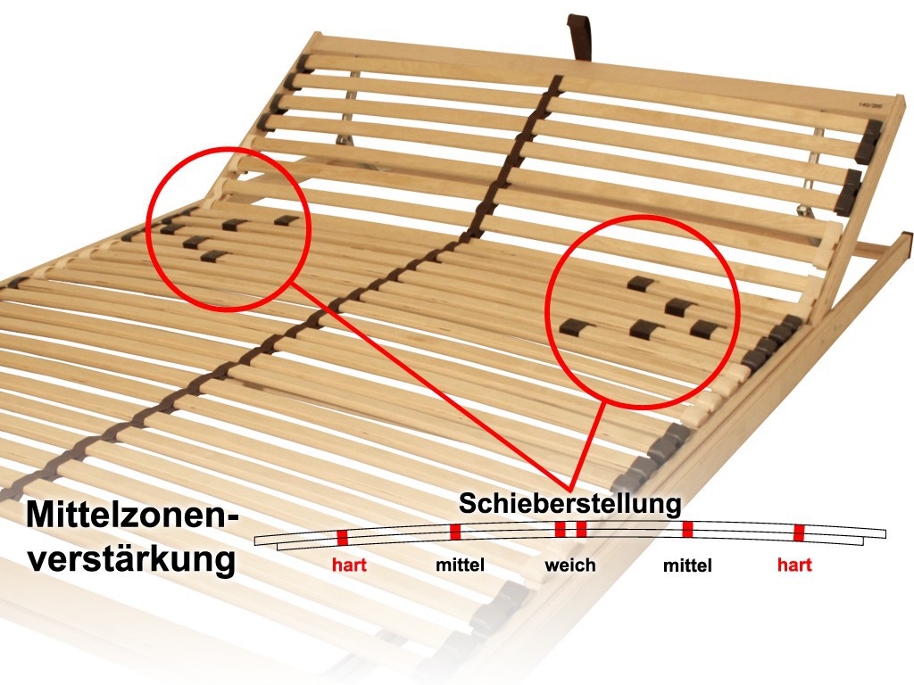 IHG 7 Zonen Lattenrost Lattenrahmen 140x200 cm KF Kopfteil und Fußteil verstellbar