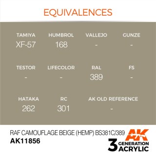 RAF Camouflage Beige (Hemp) BS381C/389 (17 ml)
