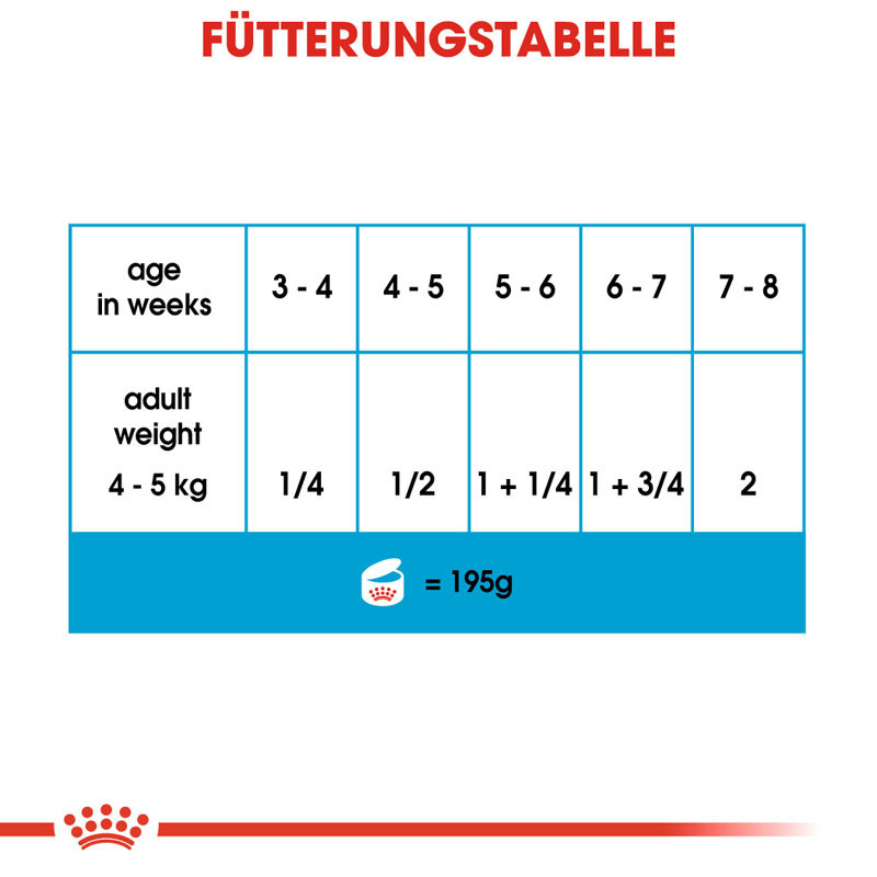 ROYAL CANIN Hundenassfutter ROYAL CANIN Starter Mousse 12x195g