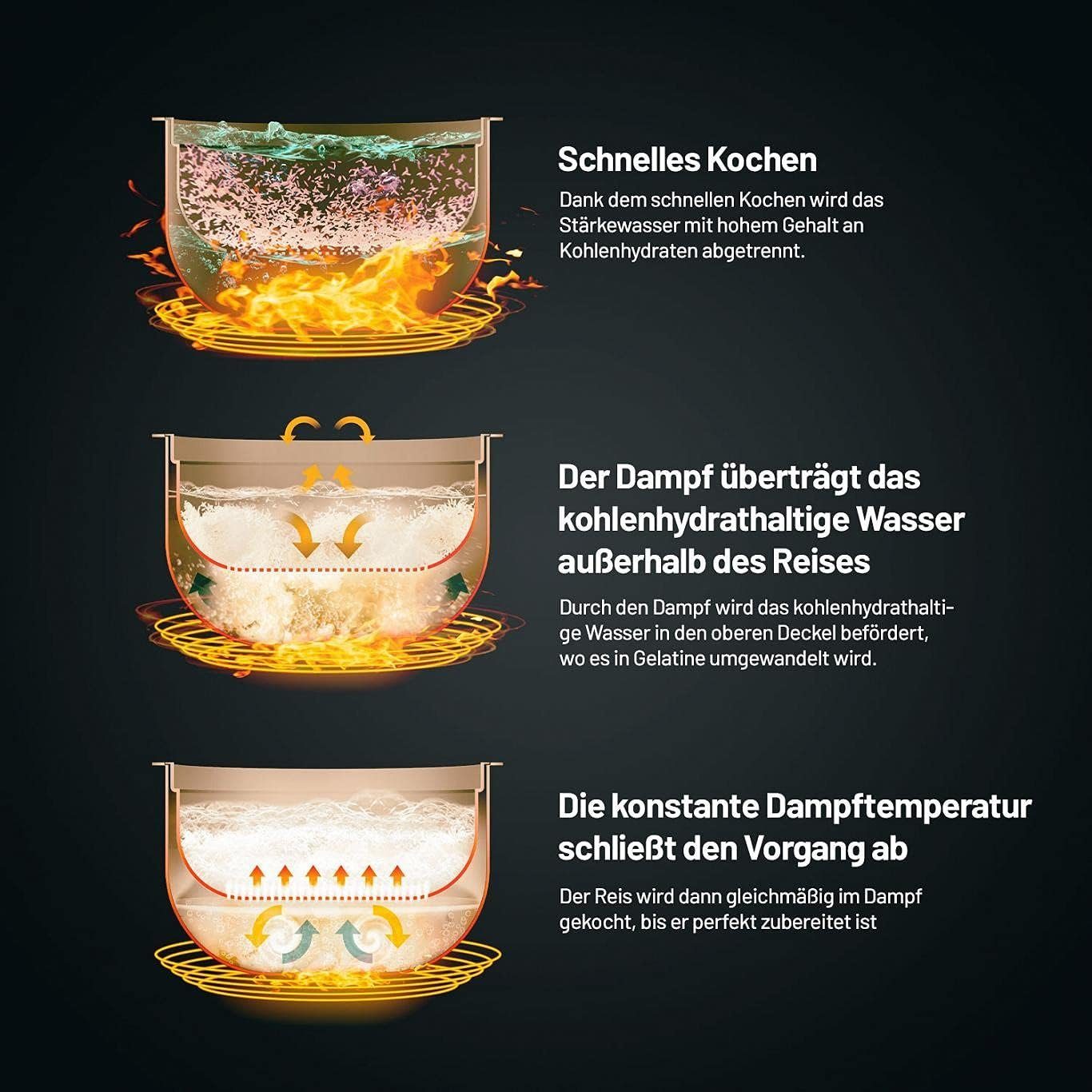 Mutoy Multikocher 2L Reiskocher mit Dampfgarfunktion Dampfgarfunktion,Warmhaltefunktion, perfekt für 1-4 Personen zum Kochen von Reis,Fleisch,Nudeln oder Suppe