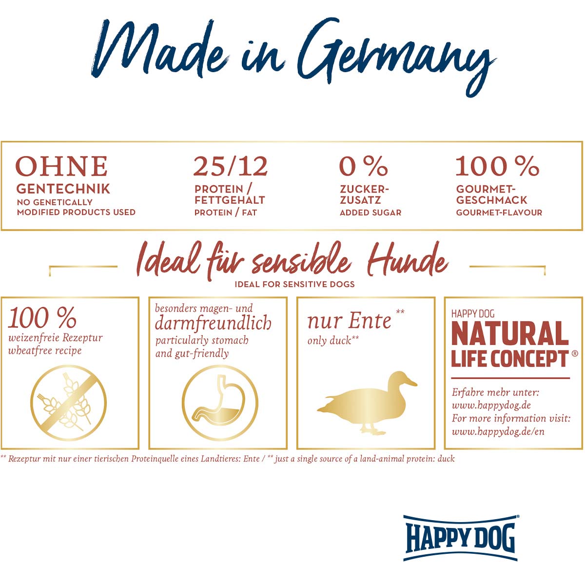 Happy Dog Supreme Sensible Lombardia günstig kaufen bei ZooRoyal