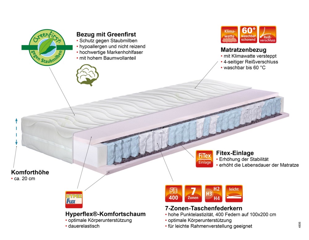HN8 7-Zonen Taschenfederkernmatratze Green Diamond Smart, H3, 160x200