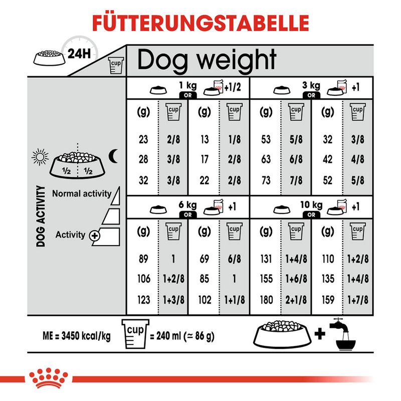Royal Canin Mini Sterilised