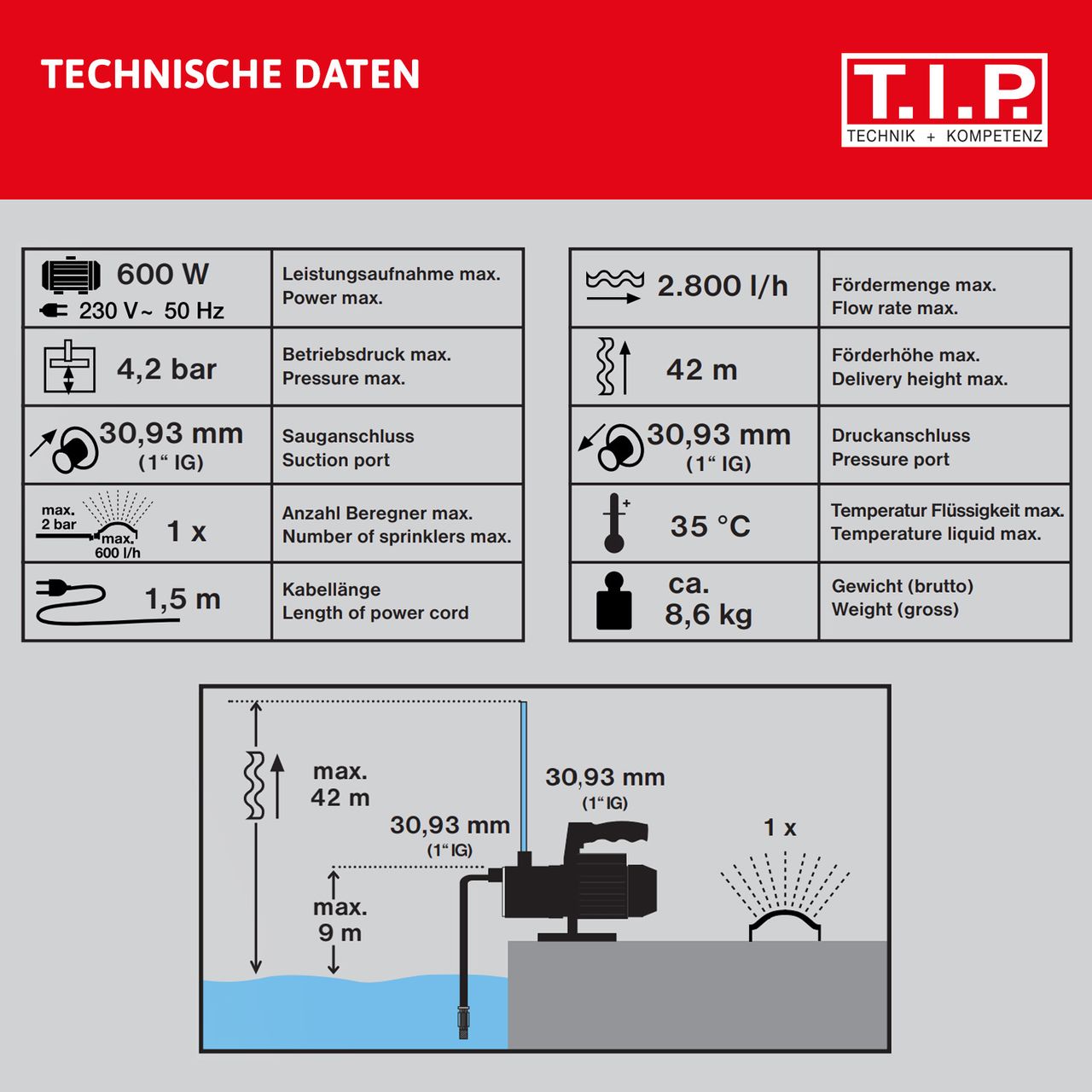 T.I.P. T.I.P Gartenpumpen / Guss GARTEN-JET 750