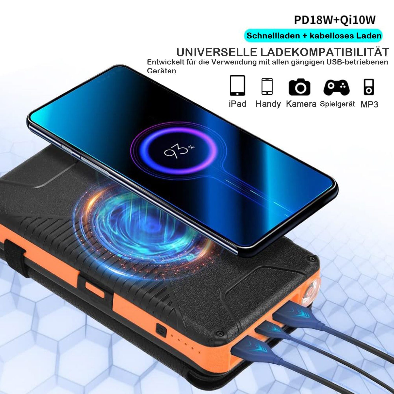 7Magic Mobile PowerBank Externe Handyakkus Akkus Batterie Powerbank Solar Powerbank 26800 mAh, USB Type C Power bank 28 W, Notfall-Taschenlampe, Tragbares Ladegerät