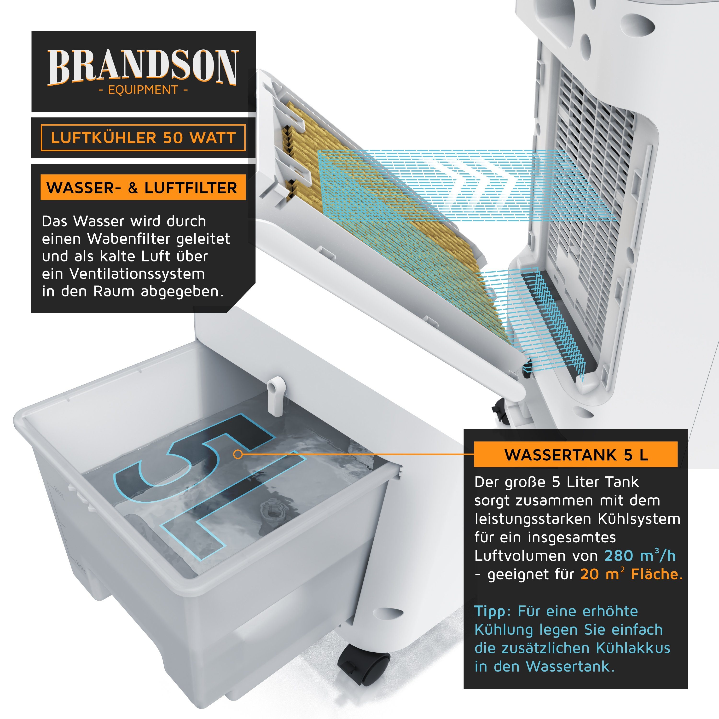 Brandson Ventilatorkombigerät, mobiler Luftkühler, Wasserkühlung, 5L Wassertank, Klimaanlage, 50W