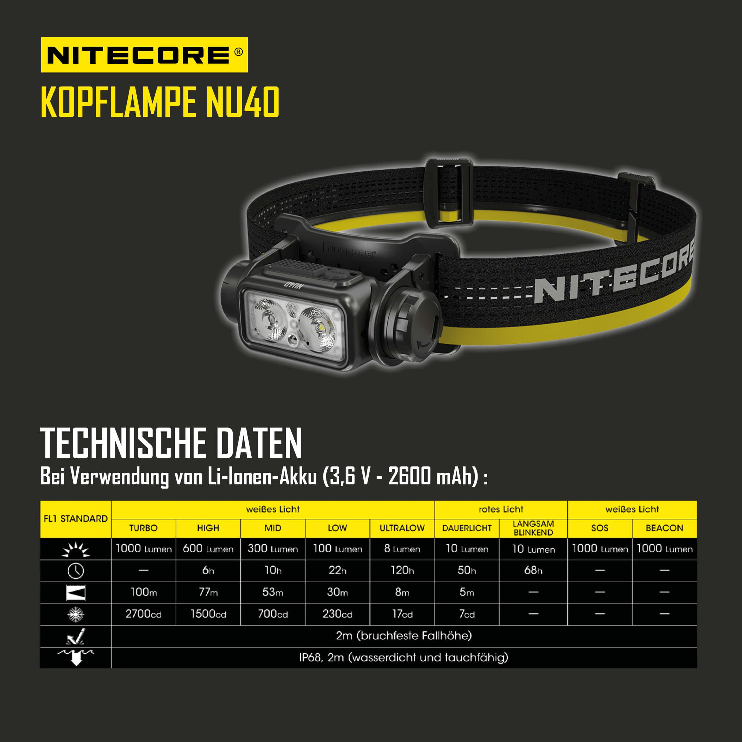 LED Kopflampe NU40
