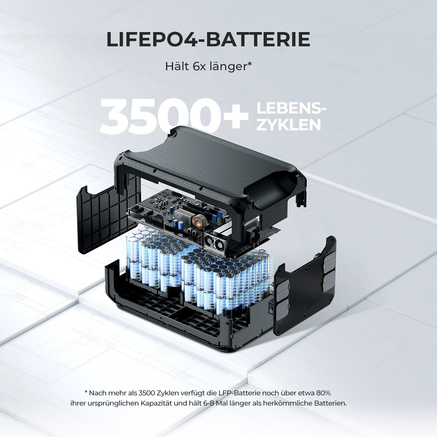 BLUETTI Stromerzeuger AC180 Solargenerator mit externem Batteriemodul B300, 2 x 1800 W AC Steckdosen für Camping, Outdoor