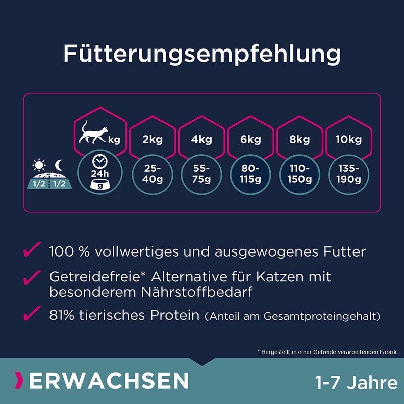 Eukanuba Adult Grain Free Reich an Lachs zu TOP-Preisen | bitiba