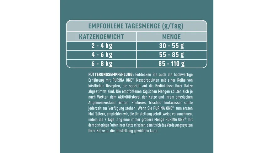 PURINA ONE Sensitive Truthahn 1.4 kg