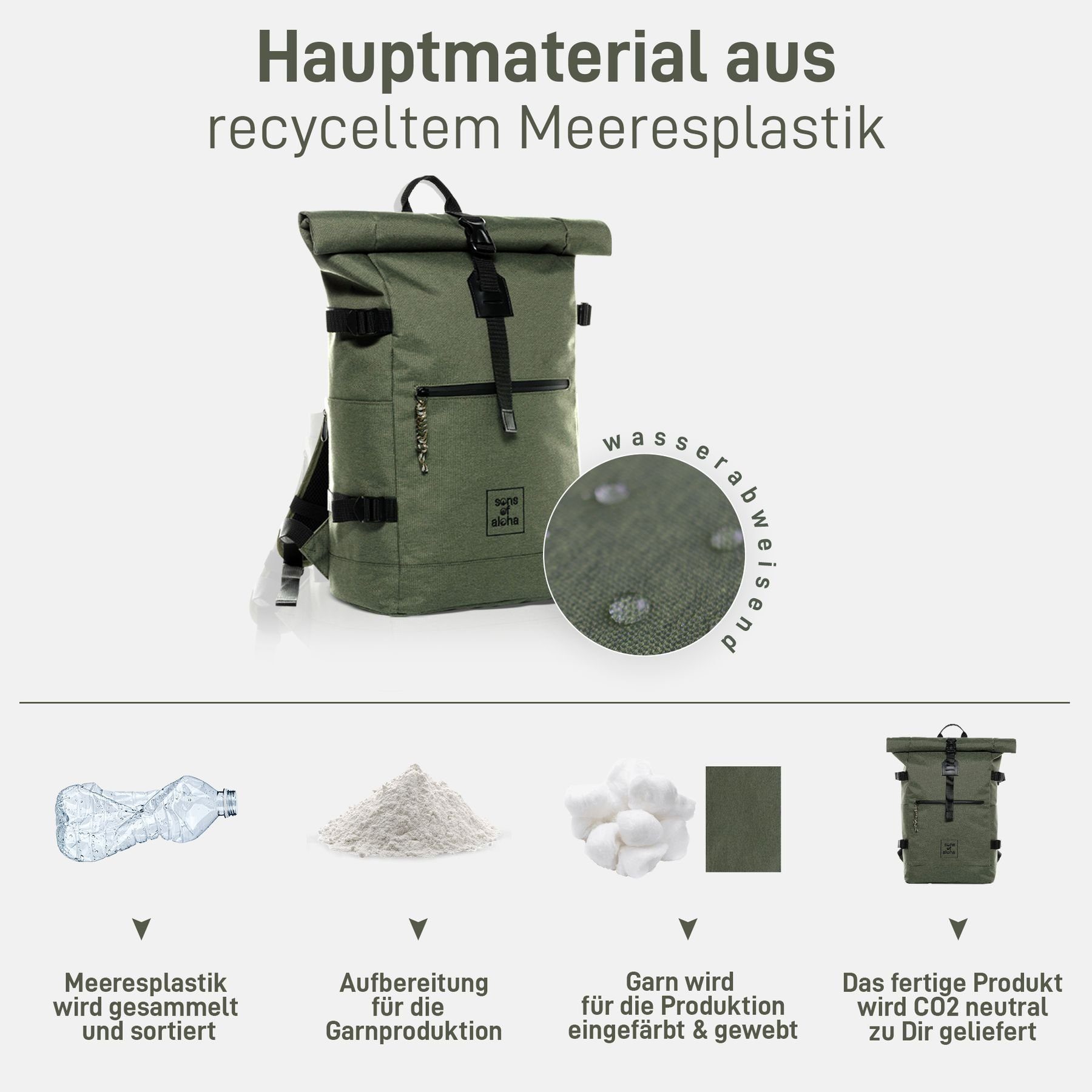 SONS OF ALOHA Rucksack RollTop Rucksack XL Kane, Tagesrucksack Laptopfach aus recyceltem Plastik, Daypack viele Fächer