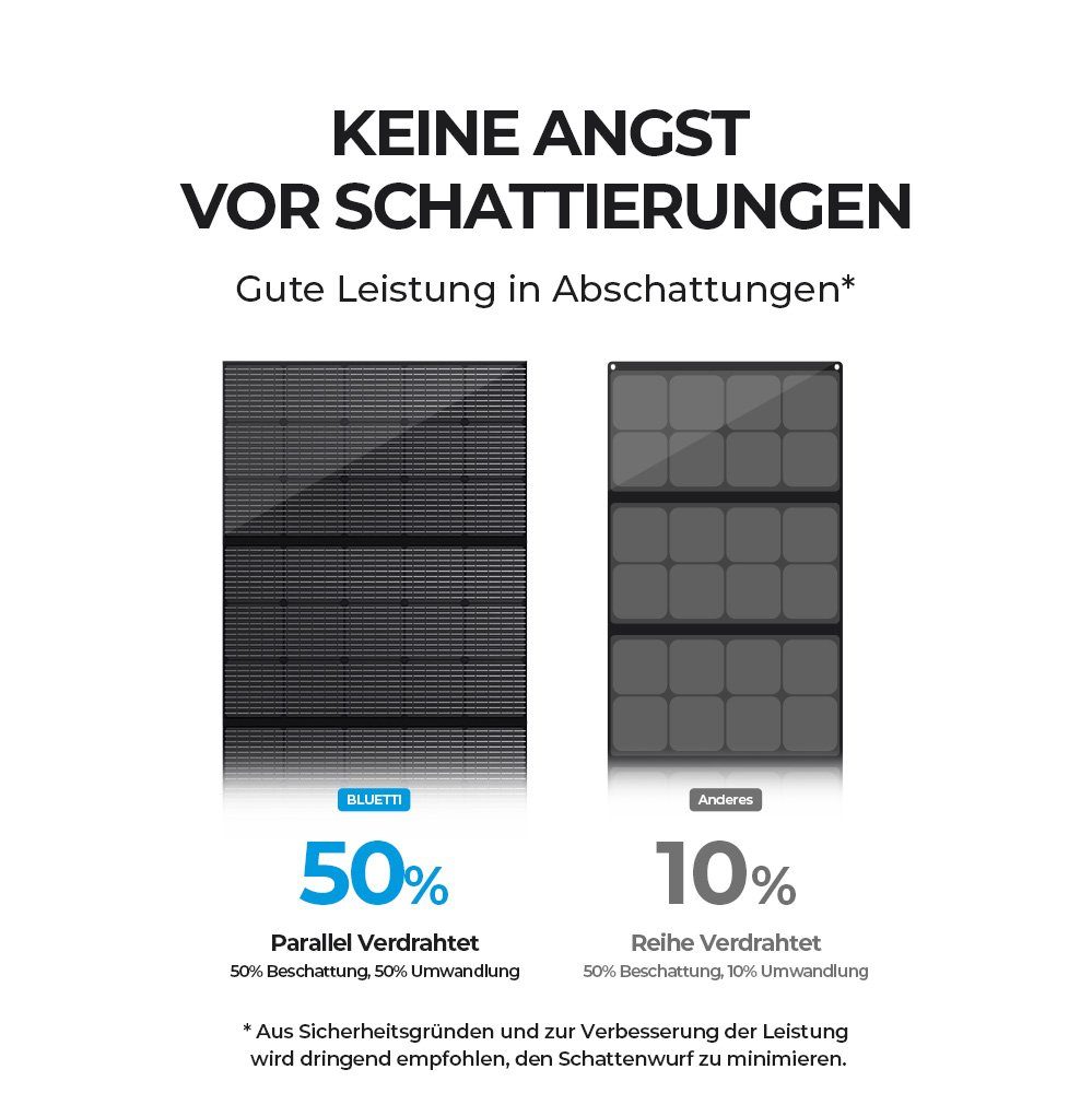 BLUETTI Solaranlage PV350 350W Solarpanel, (1 350W Solarmodell für BLUETTI Stromerzeuger), IP65 Schutz