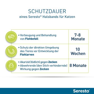Seresto® Halsband Katze