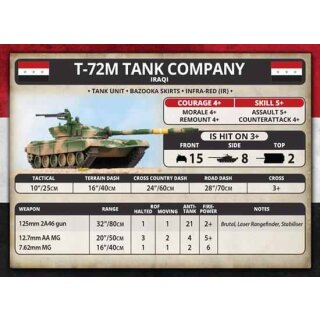 Iraqi Unit Cards (43 Cards)