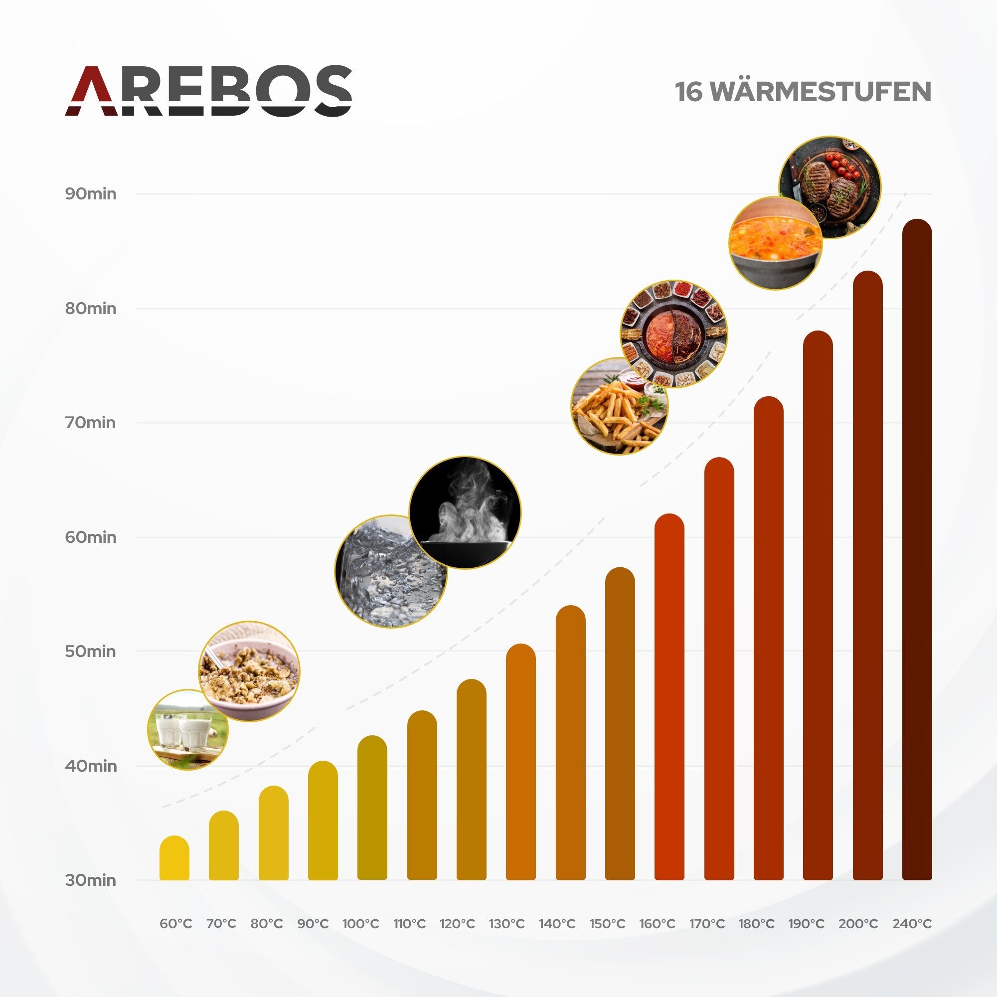 Arebos Induktions-Kochfeld 2 Kochfelder Induktionskochfeld