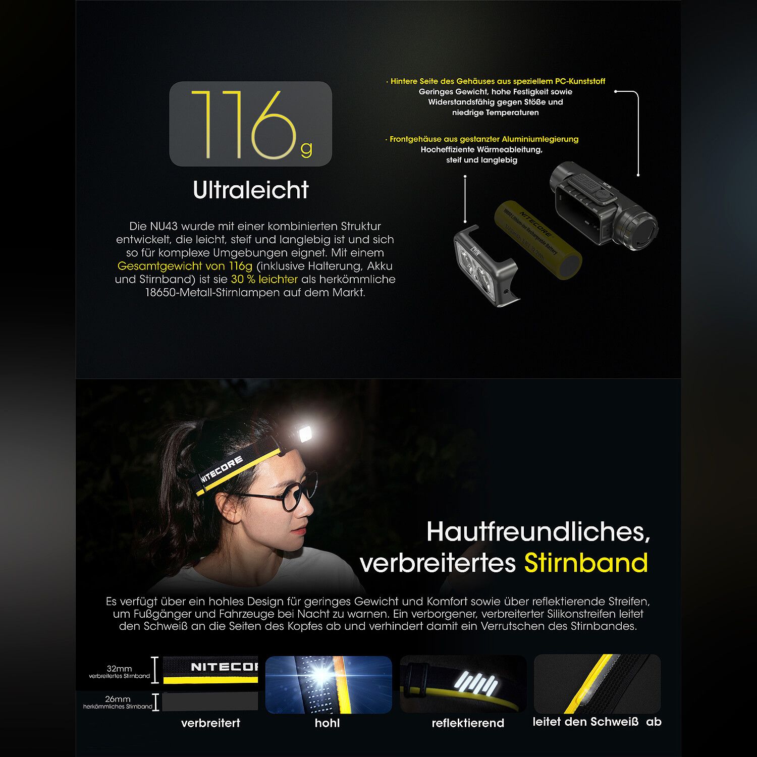 LED Kopflampe NU43